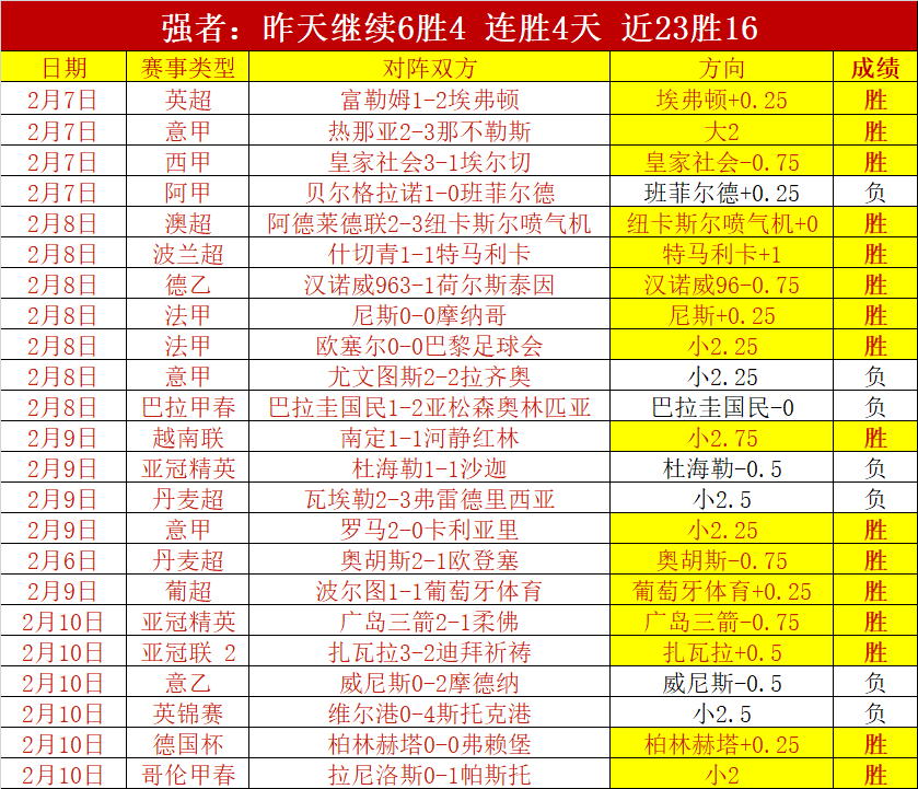 利物浦错失,良机,玛玛达惨遭,sb体育注册开户,注册流程,体育博彩,在线开户,即时投注
