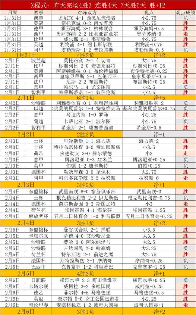 利物浦错失,良机,玛玛达惨遭,sb体育注册开户,注册流程,体育博彩,在线开户,即时投注
