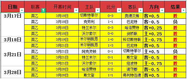 央视新闻客,户端,孙颖莎与王,sb体育注册开户,注册流程,体育博彩,在线开户,即时投注