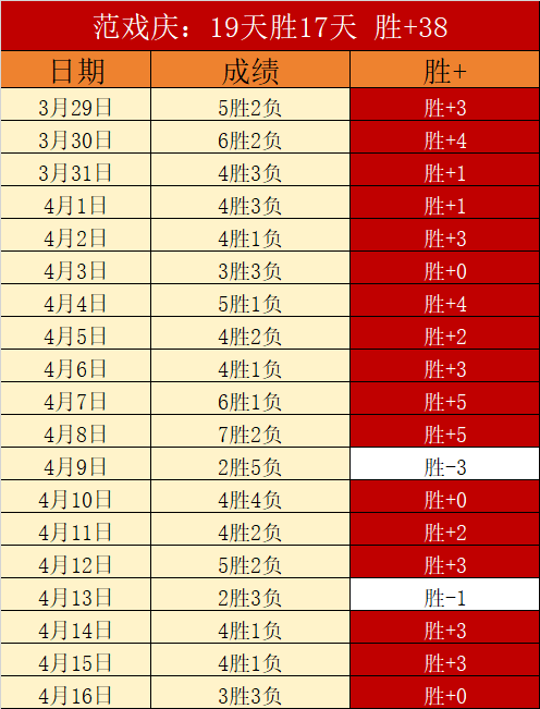英超周六焦,点战,南安普敦迎,sb体育注册开户,注册流程,体育博彩,在线开户,即时投注