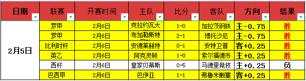 卡西,香港站高坛,领先,sb体育注册开户,注册流程,体育博彩,在线开户,即时投注