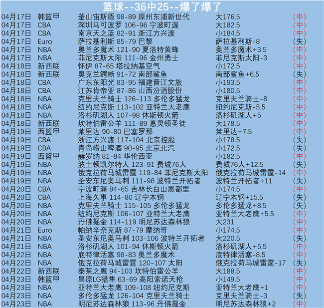 大乐透期号,专家质合分,小时掌握前,sb体育注册开户,注册流程,体育博彩,在线开户,即时投注