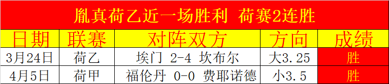 利物浦罗伯,逊英超表现,次机会,sb体育注册开户,注册流程,体育博彩,在线开户,即时投注