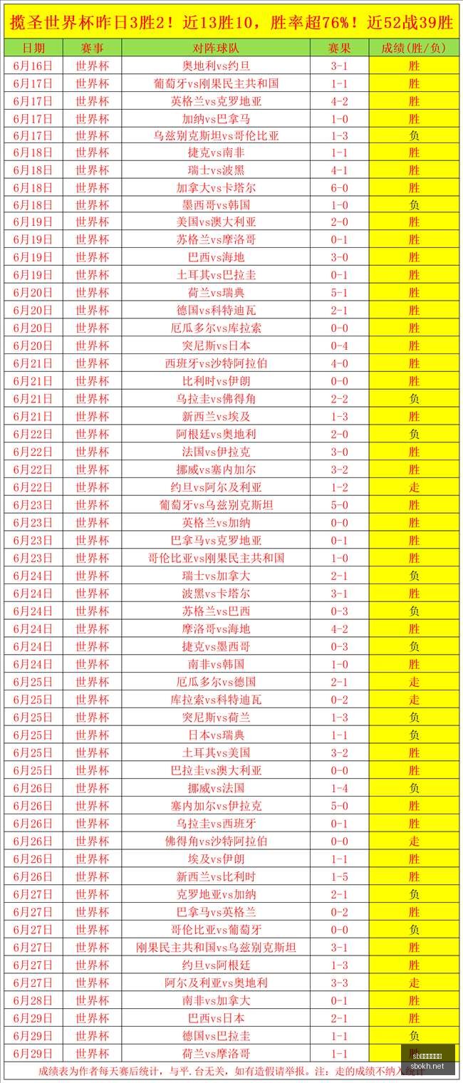 体育注册开,sb体育注册开户,注册流程,sb体育注册开户,注册流程,体育博彩,在线开户,即时投注