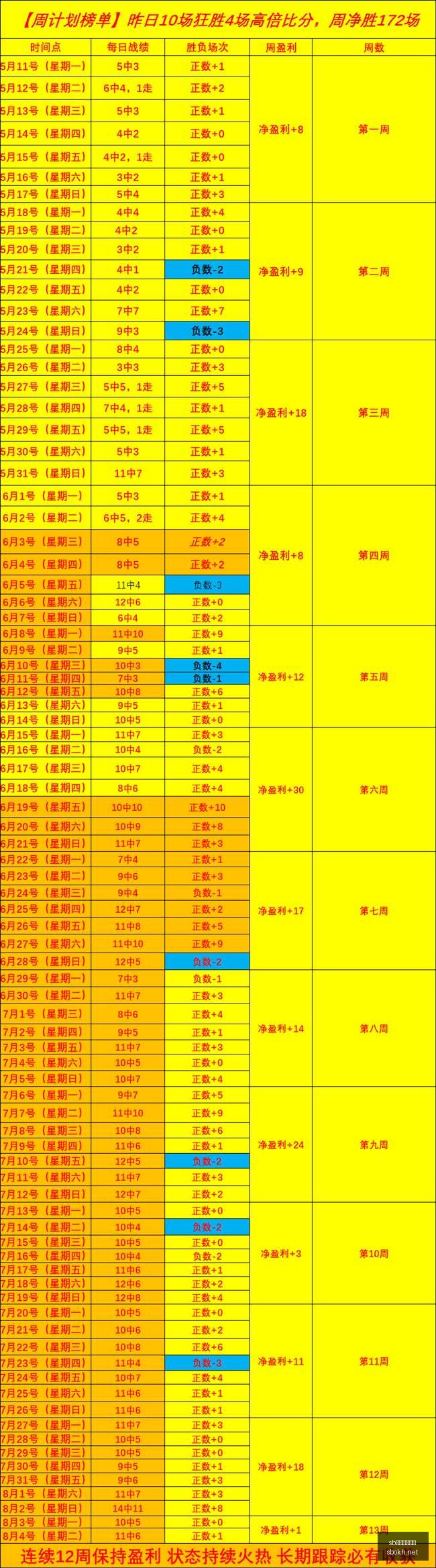 体育注册开,sb体育注册开户,注册流程,sb体育注册开户,注册流程,体育博彩,在线开户,即时投注