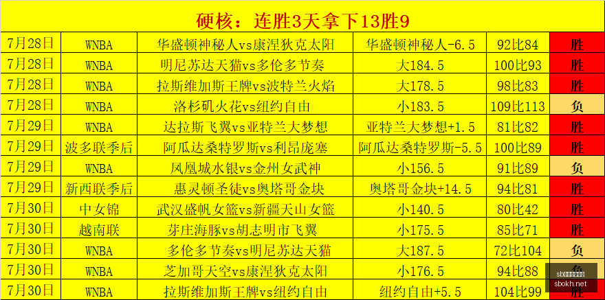 体育注册开,sb体育注册开户,注册流程,sb体育注册开户,注册流程,体育博彩,在线开户,即时投注