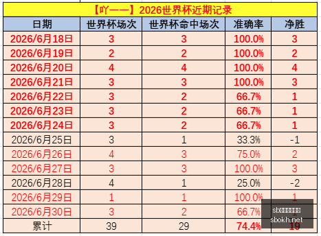 南安普敦斯,托克城,英冠赛事深,sb体育注册开户,注册流程,体育博彩,在线开户,即时投注