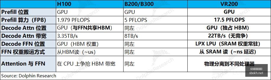 腾讯电竞新,品发布会,品牌联手打,sb体育注册开户,注册流程,体育博彩,在线开户,即时投注