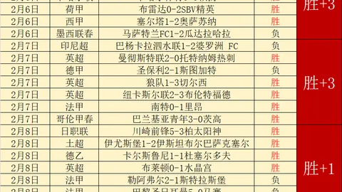 拜仁药厂双雄领先，德甲角逐5-6强争冠格局