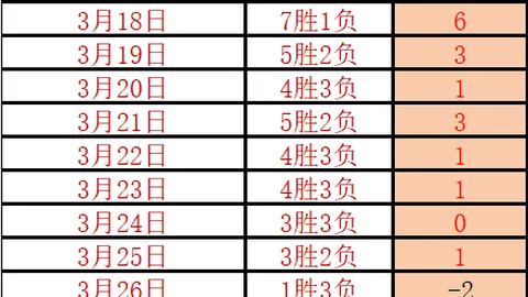 朱彥碩点评：麥凱恩借馬克西缺席獲得進步空間